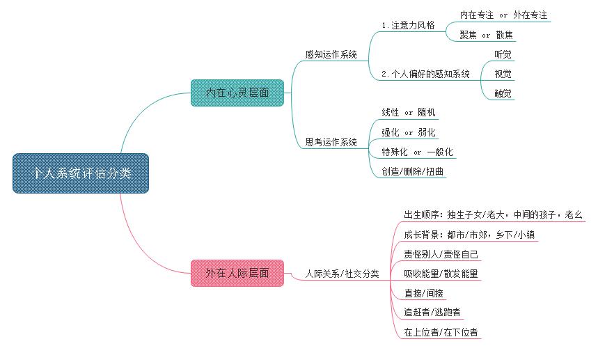 什么是经验式治疗?看这本书了解一下