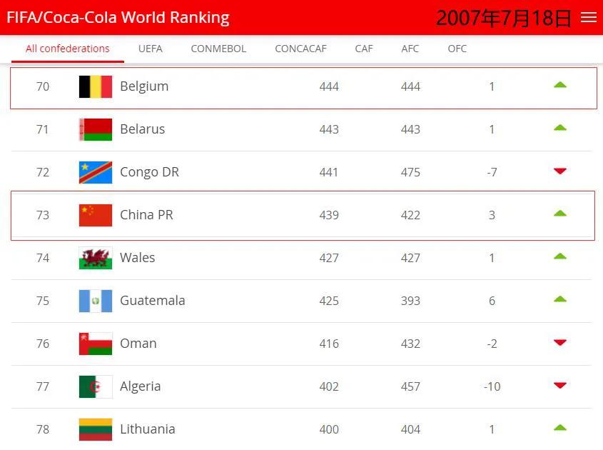 球星闪耀值得抽吗,球星闪耀是不能兑换成球员的吗