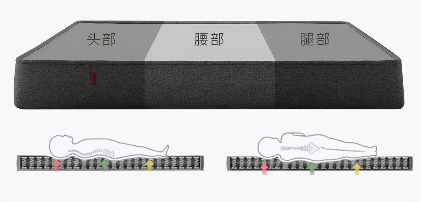 flexa芙莱莎床垫,选flexa芙莱莎儿童床的好处