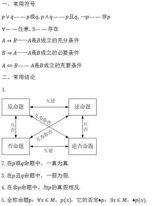 成考数学攻略大全,mba管理类联考数学50个必背公式
