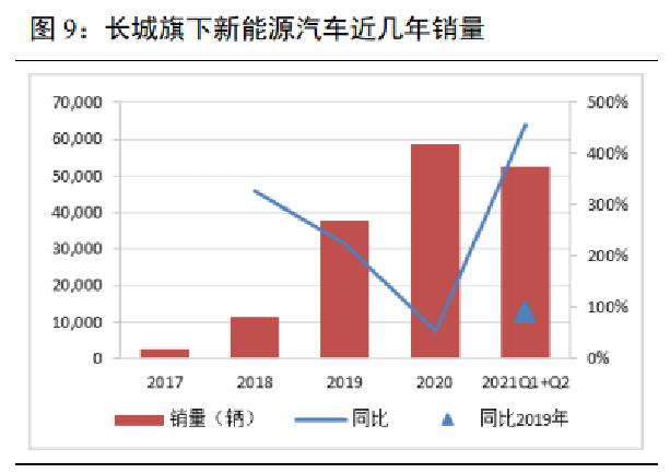 长城汽车的股票基本面分析,长城汽车基本面怎么样