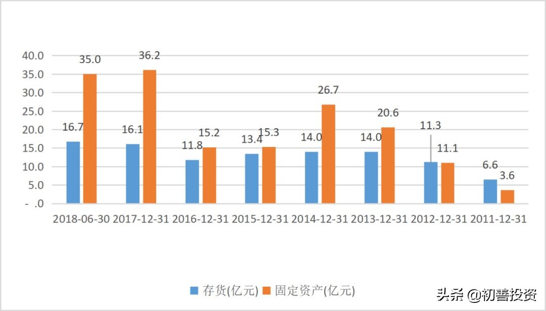 养猪第一股是怎样陨落的,养猪第一股崩盘是什么原因