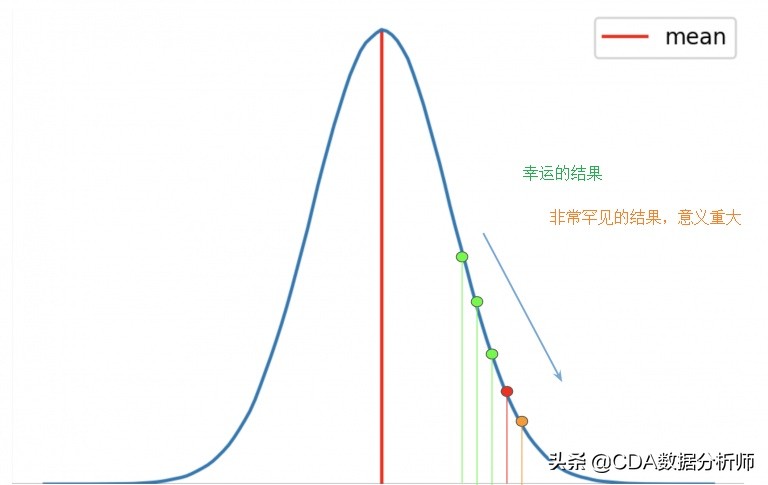 数据分析p值怎么计算,数据分析中的p值怎么求