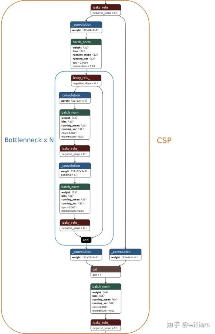 使用yolov5训练自己的数据集,yolov5目标检测原理通俗易懂