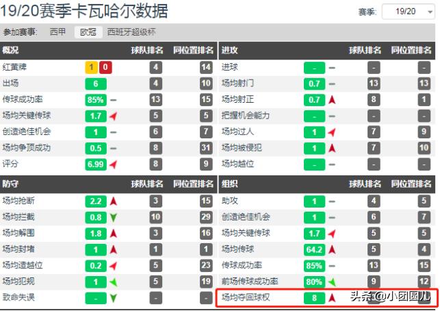 银河战舰卡瓦哈尔,银河战舰二期的卡瓦哈尔
