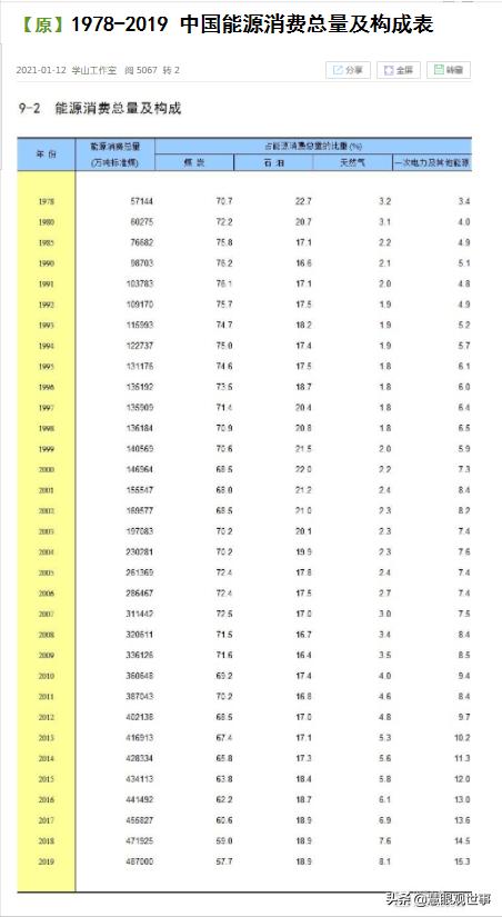 2022年天然气供应充足么,2021年中国天然气来源比例