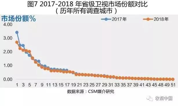 2018年电视剧市场整体平淡,全年电视收视排行榜