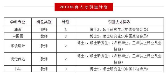 江苏师范大学书法教师招聘,2024年高校学院书法教师招聘
