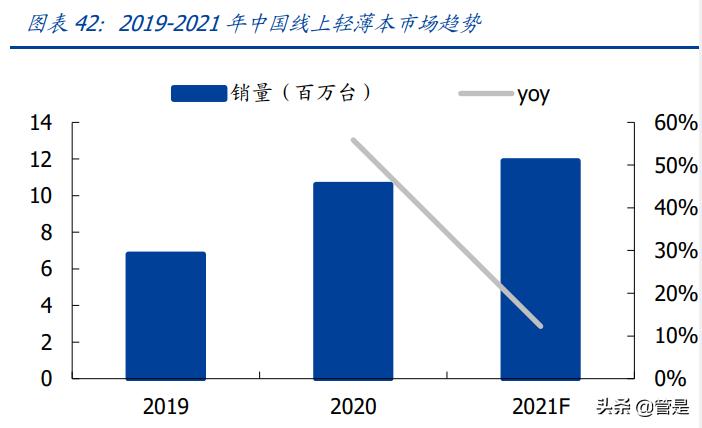 欣旺达研究报告：锂威迅速放量，动力电池开启新的成长曲线