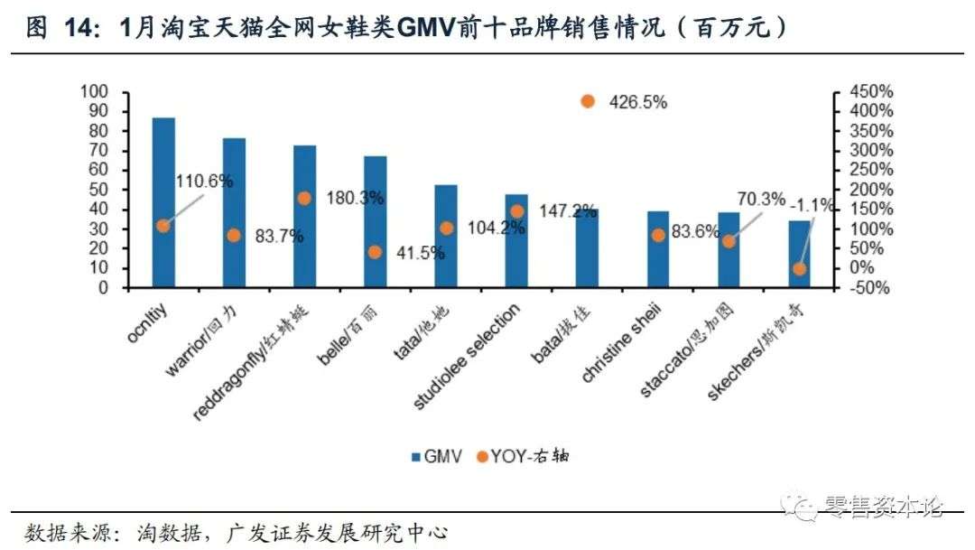 服饰内衣类目为什么只有男装短裤 (服饰内衣男装出单类目)