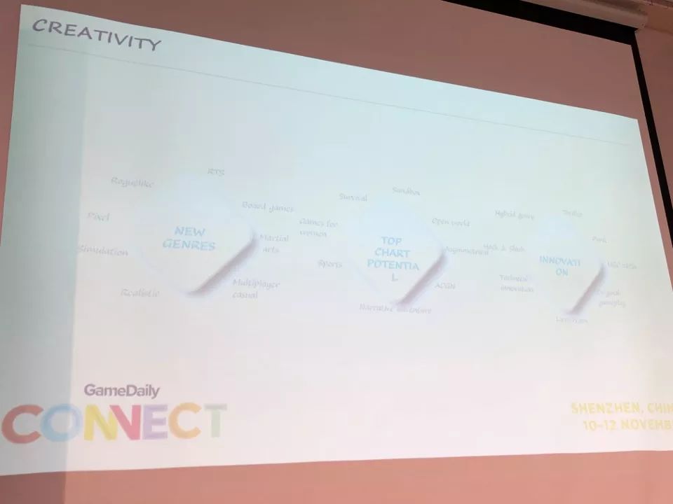 关于开拓市场的创意小游戏,划重点亮点是什么