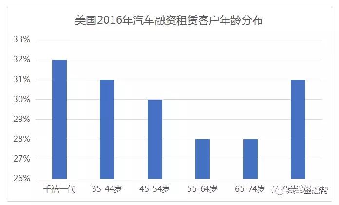 融资租赁与环保产业相互促进,融资租赁在中国发展