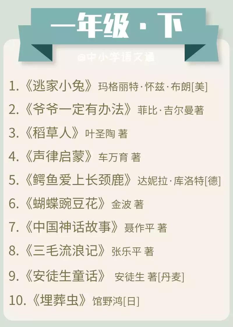 中小学100本必读书单,中小学生分级阅读书目