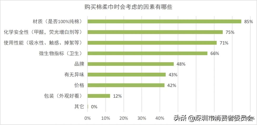 棉柔巾的内幕,棉柔巾的优点与缺点