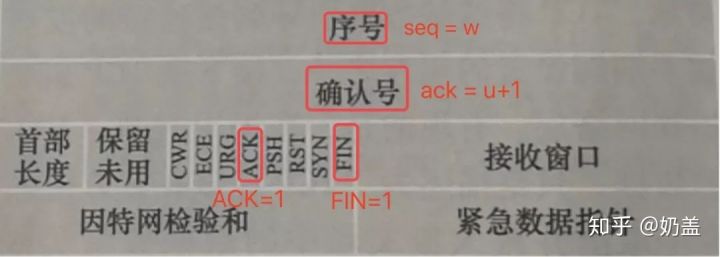 三次握手和四次挥手序列号变化,http协议三次握手过程
