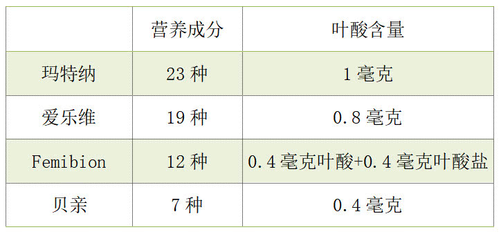怎么大家都想抱金猪？我们帮忙查好了备孕手册