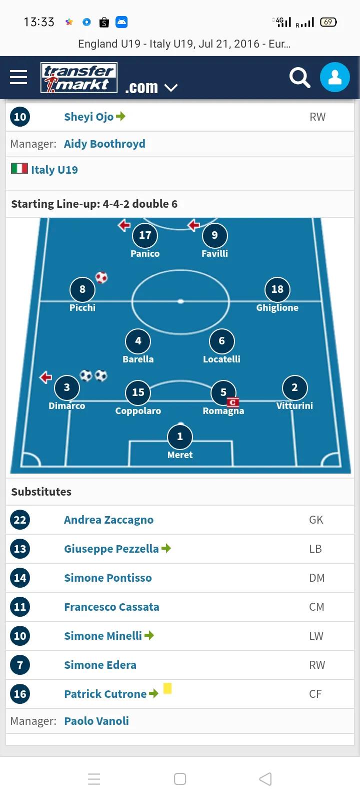 1994年意大利晋级过程,2002年意大利晋级之路
