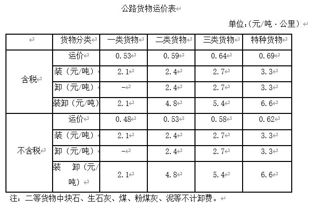 207全国各省运杂费规定都在这里,你值得拥有,造价必备资料