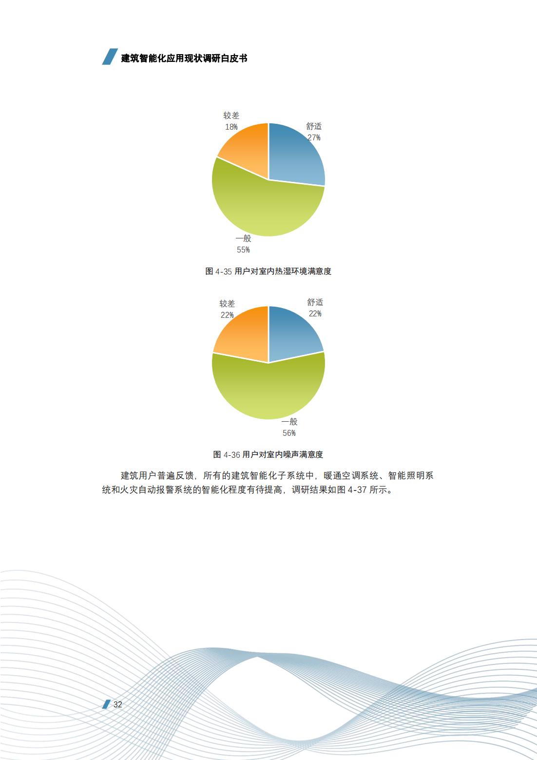 建筑智能化工程技术的前景,建筑智能化工程技术发展前景