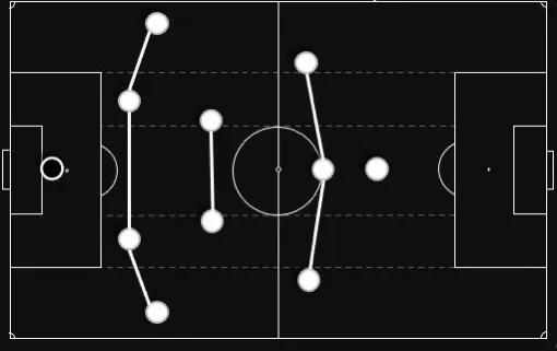 4-2-4阵型的优缺点,分析4-3-3阵型最经典的一场比赛
