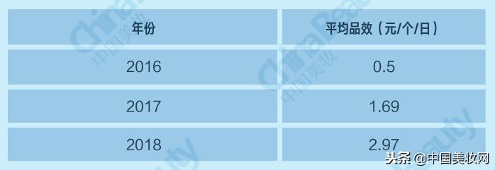升维*局破**：2018中国化妆品店年度报告