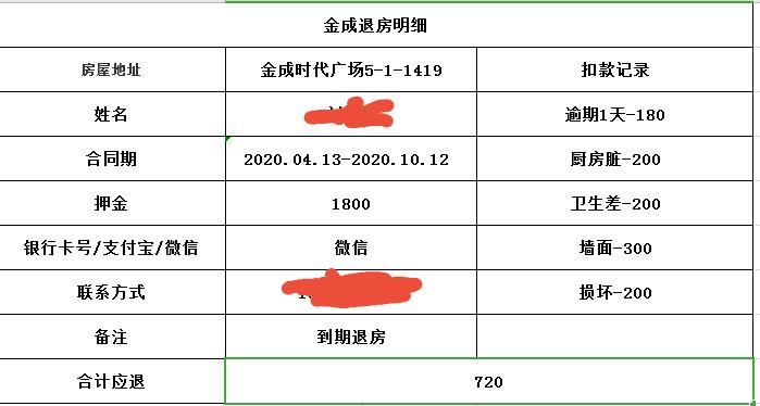 郑州租房被中介坑过吗,郑州租房怎么能不被坑