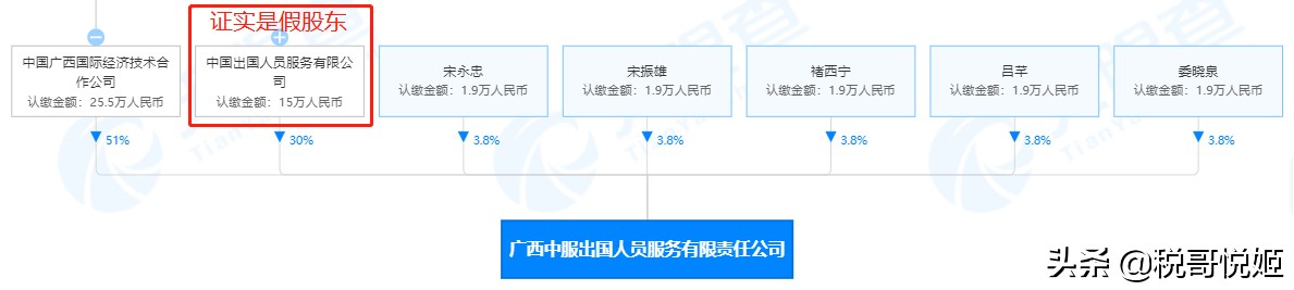 国药集团:公布18家假国企,济南国资被套1年,广西国资被套26年