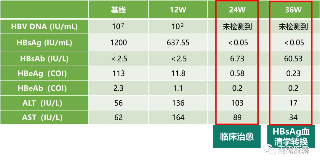 高病毒乙肝,慢性乙肝患者病毒载量