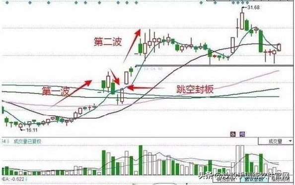 美人肩选股指标,美人肩选股公式源码