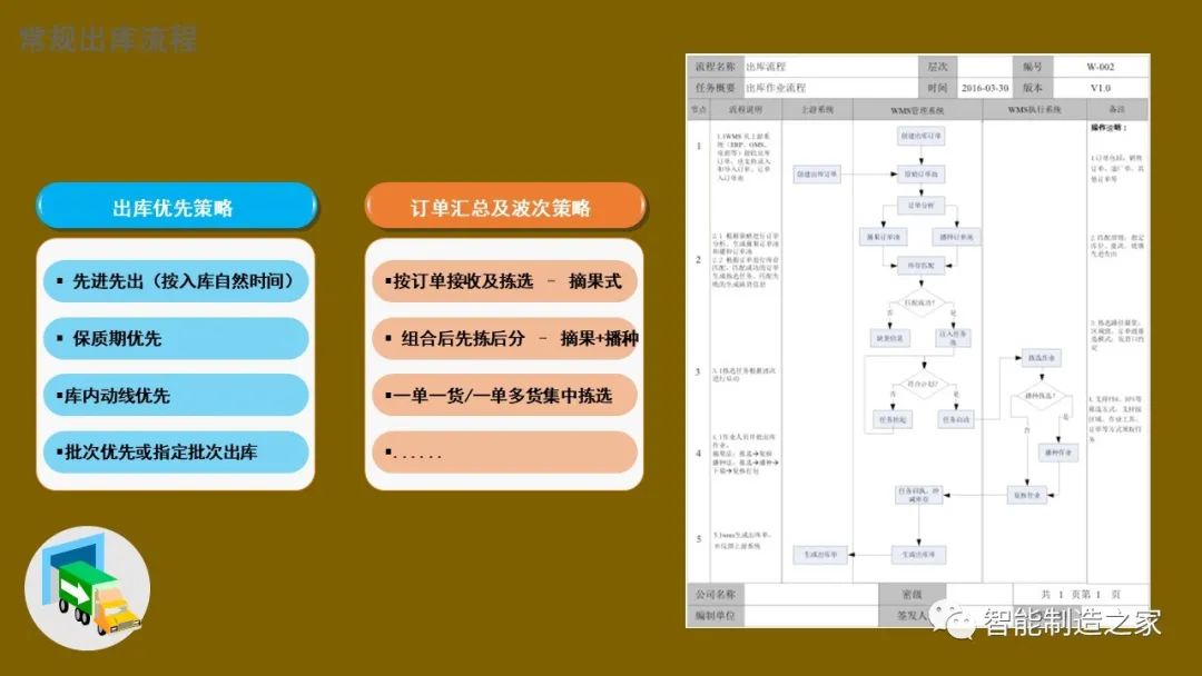 智能化仓储物流一体化建设,智能化仓储物流园