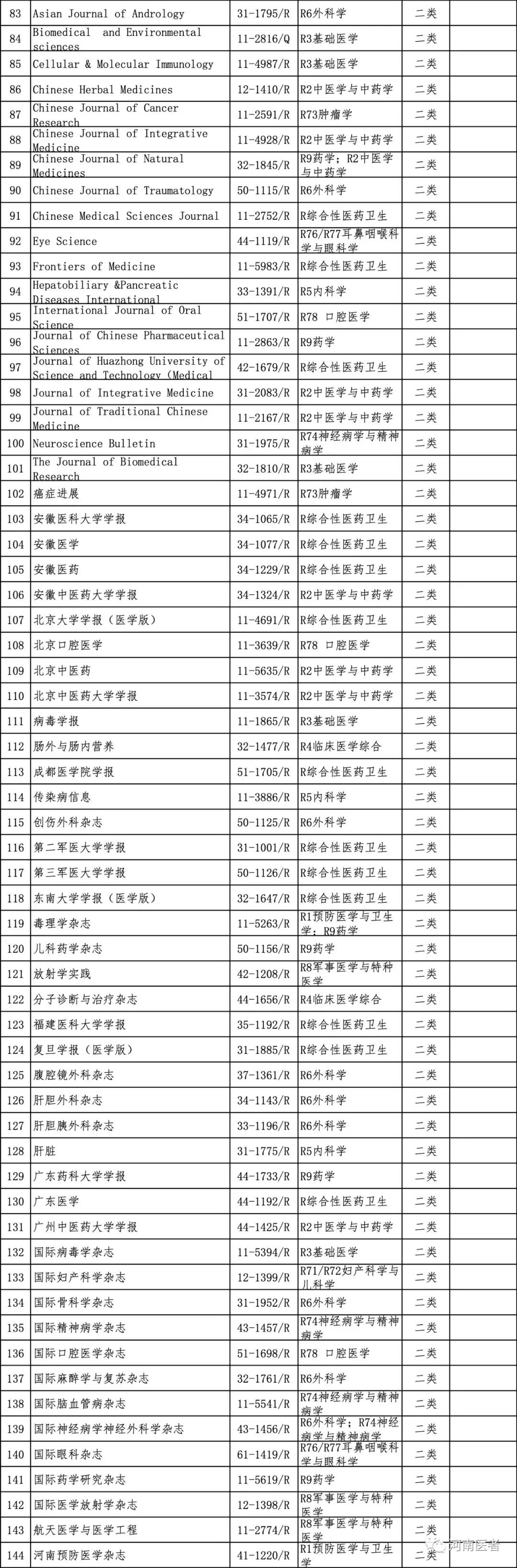 河南省卫生高级职称评审公示时间,河南省卫生高级职称评审条件2022