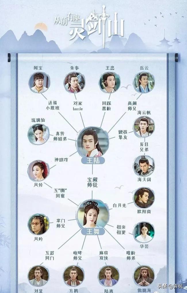 影视剧人物盘点系列,盘点四部精彩影视剧