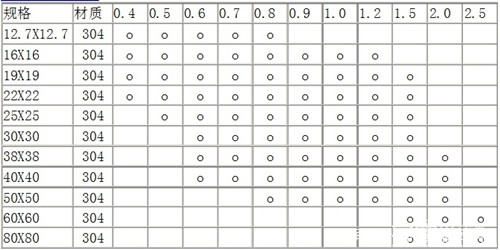 方管的规格尺寸有哪些,矩形方管规格尺寸表