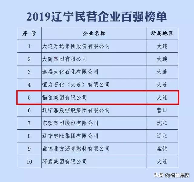 福佳集团中国排名,福佳集团2021营收