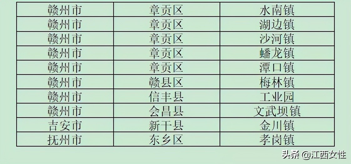 全国几大淘宝村在哪里,江西淘宝镇