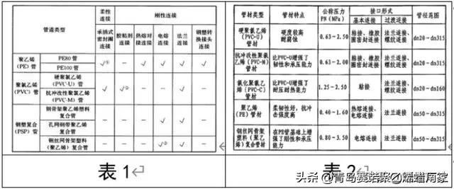 常用给水排水管道材料有哪几种,给水排水分别用什么管材