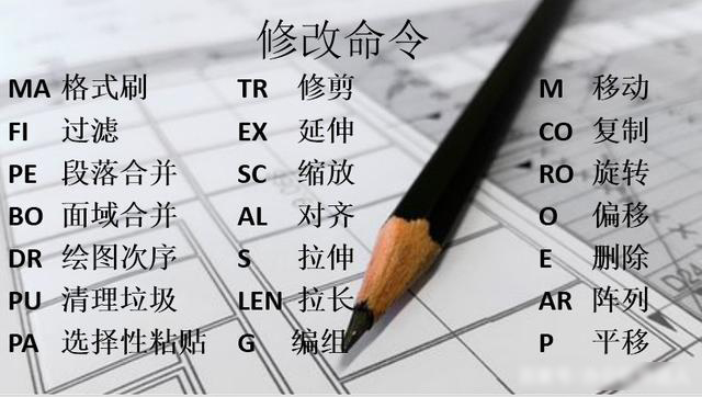 caxacad电子图板2018快捷键,cad2014撤回上一步快捷键怎么按