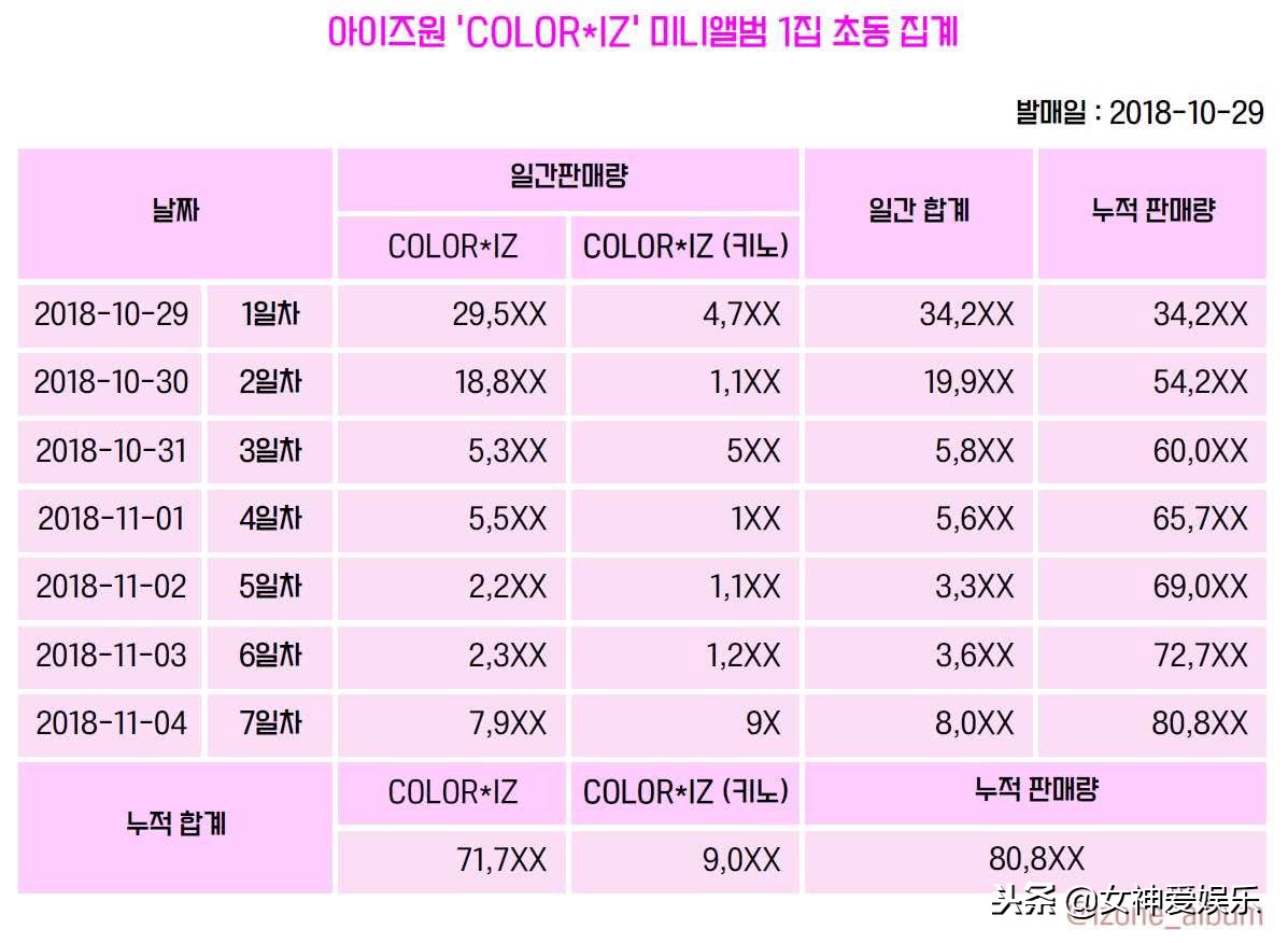clc解散最后一首歌,clc新歌mv上热搜了是怎么回事