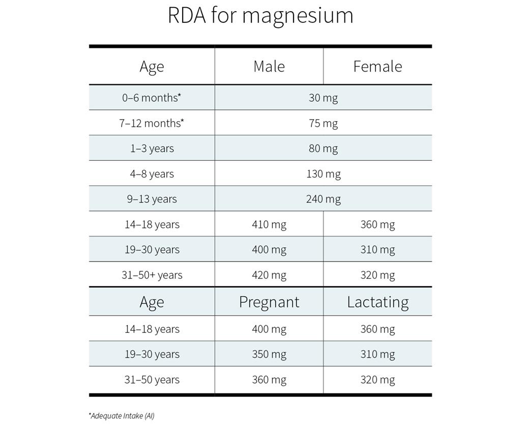 如何增加男性荷尔蒙激素,怎么增加睾丸激素