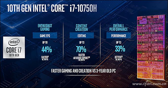 y7000pi710875hrtx2060怎么样,拯救者y7000i7-10875刚出来什么价格