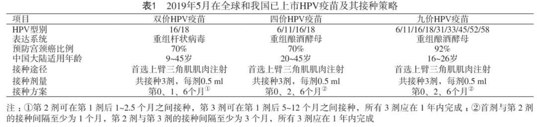 二价hpv疫苗接种禁忌症和注意事项,接种了hpv以后还用再接种吗