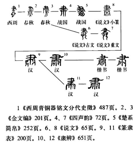 诗经召南何彼襛矣背后的故事,诗经召南何彼襛矣赏析