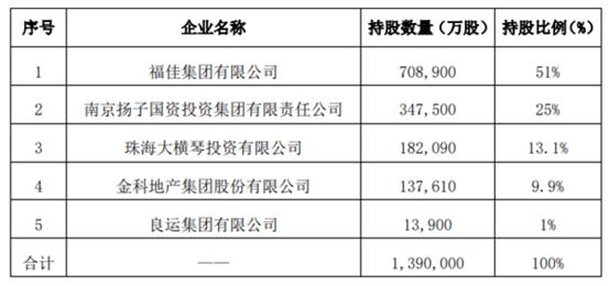 安邦清仓和谐健康抢赢碧桂园的福佳集团有何背景?