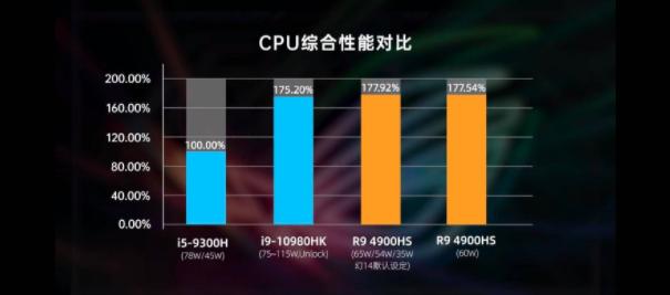 rog幻142021款,rog幻14评测轻薄商务本