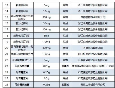 国产药进口药哪个好,国产进口心脏药