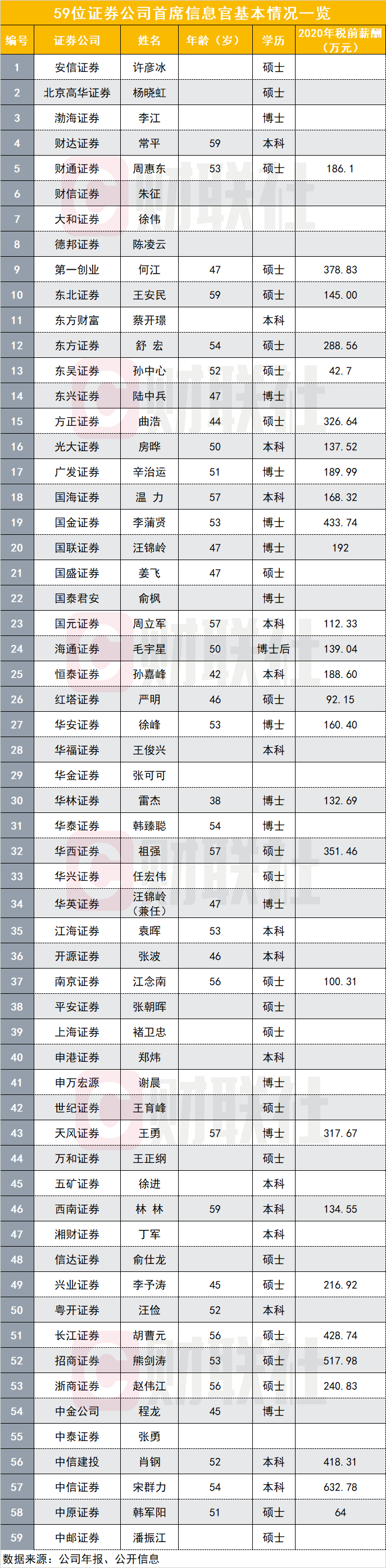 券商板块排名一览表今天,2022券商综合排名