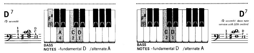 不知道和弦怎么弹吉他,不知道怎么简便计算怎么办