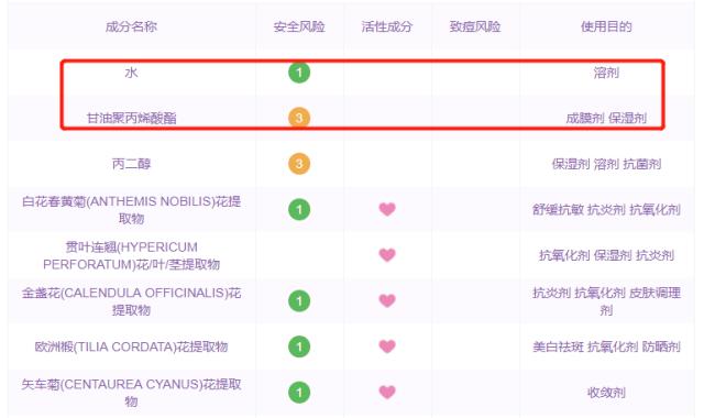 每篇爆文后,都隐藏着一个烂脸姑娘!这些护肤品吹上天也慎重!