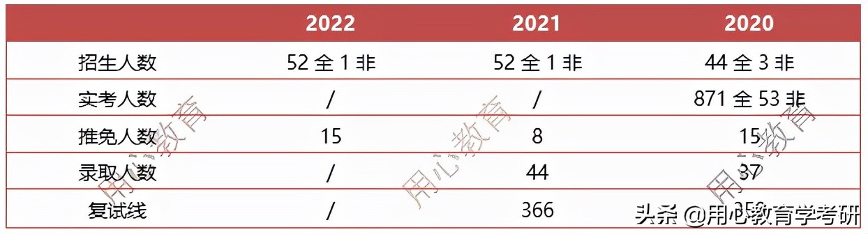 天津师范大学学科英语考研上岸,天津师范大学学科英语考研333