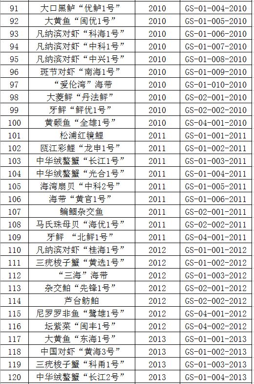 甲鱼是否列入禁食名单,牛蛙甲鱼被列入禁食名单了吗